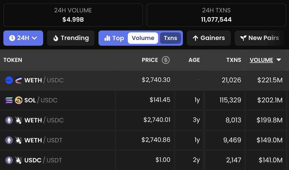 Aerodrome是什么?全面解读Aerodrome